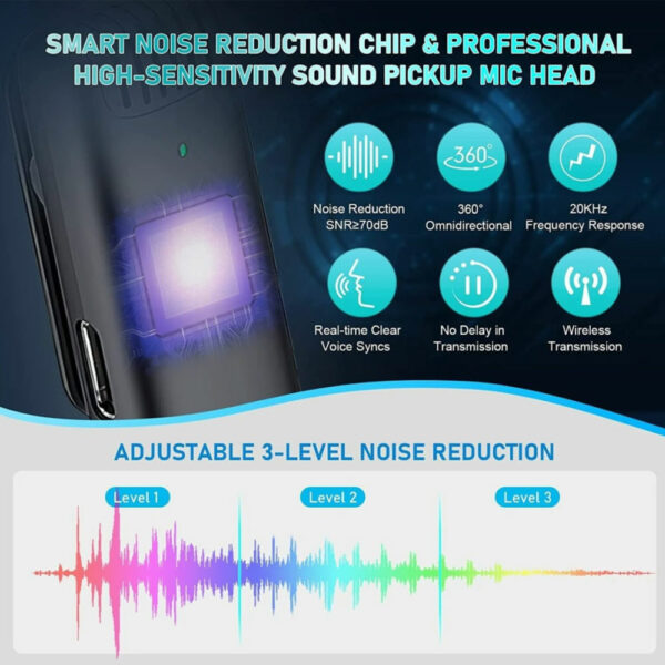 Kabellose Mikrofon für iPhone iPad, 2,4 GHzBluetooth erforderlich (Schwarz) (3)