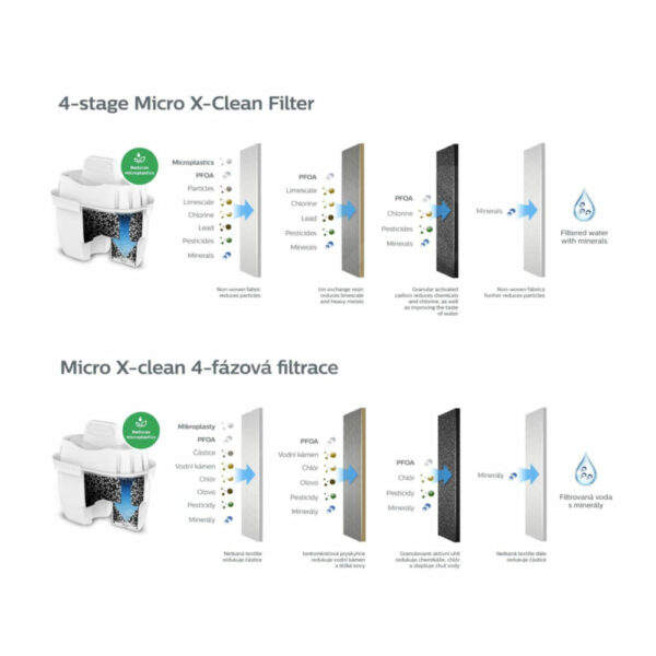 Philips Ersatzfilter 3 Pack,Ersatzfilter Micro X-Clean für Wasserfilterkannen (4)